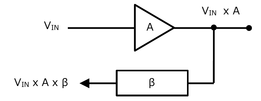 运放的环路增益Loop Gain