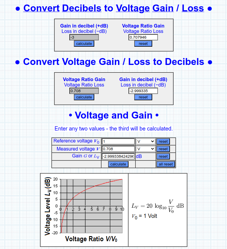运放电压信号增益分贝数值与线性数值换算