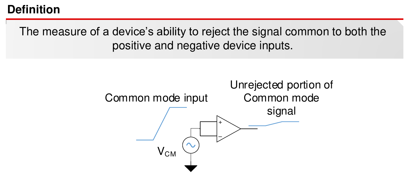 运放CMRR模型图示