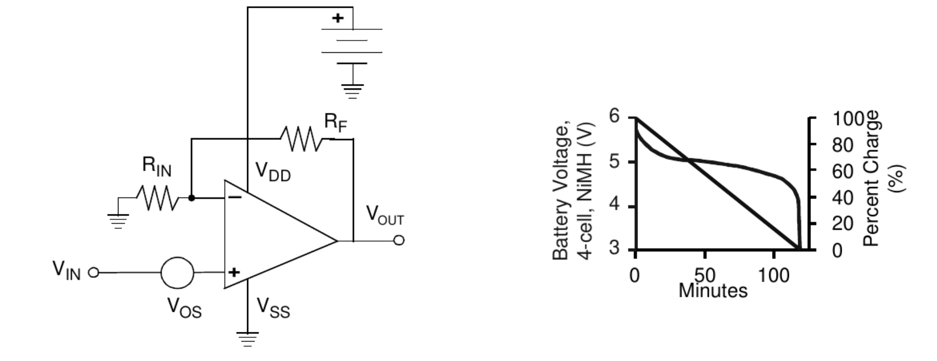 运放PSRR对镍氢电池放电影响的例子