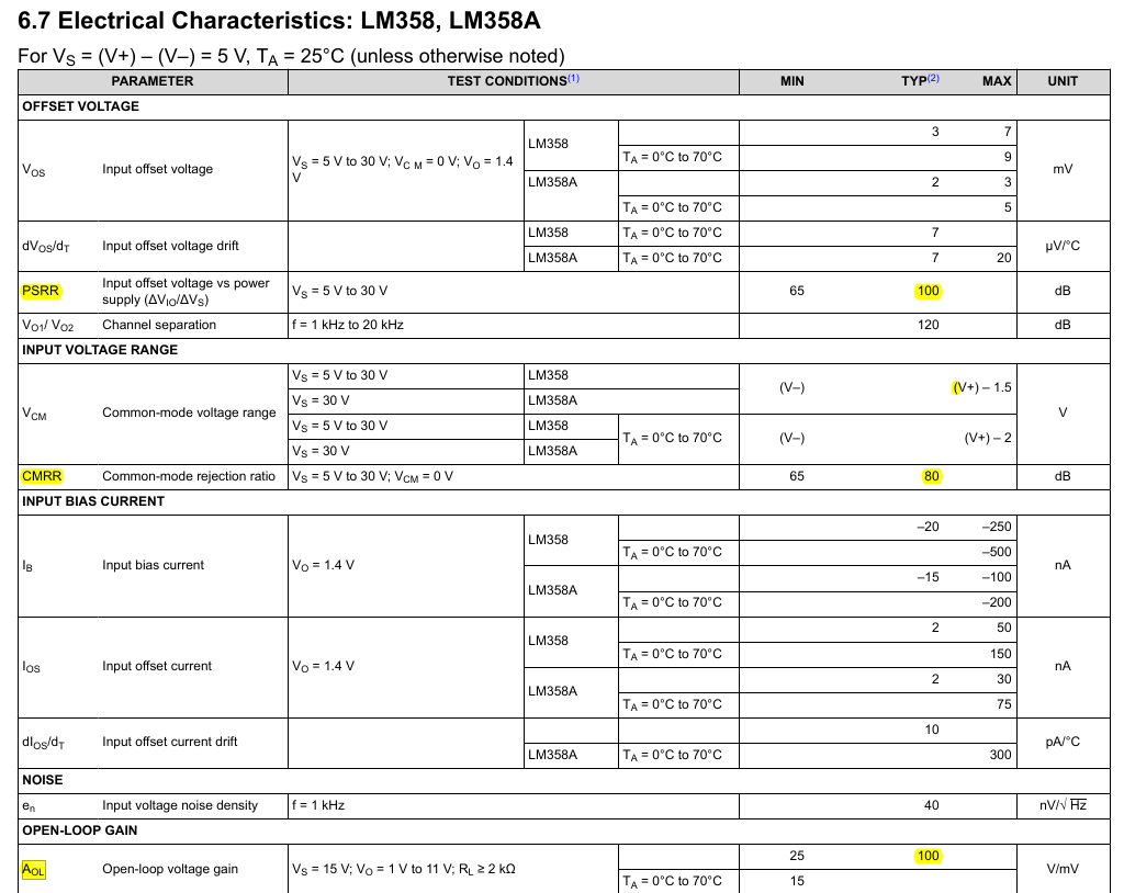 运放LM358的Aol、CMRR、PSRR