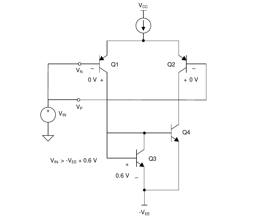 运算放大器Input Common Mode Voltage最小电压限制
