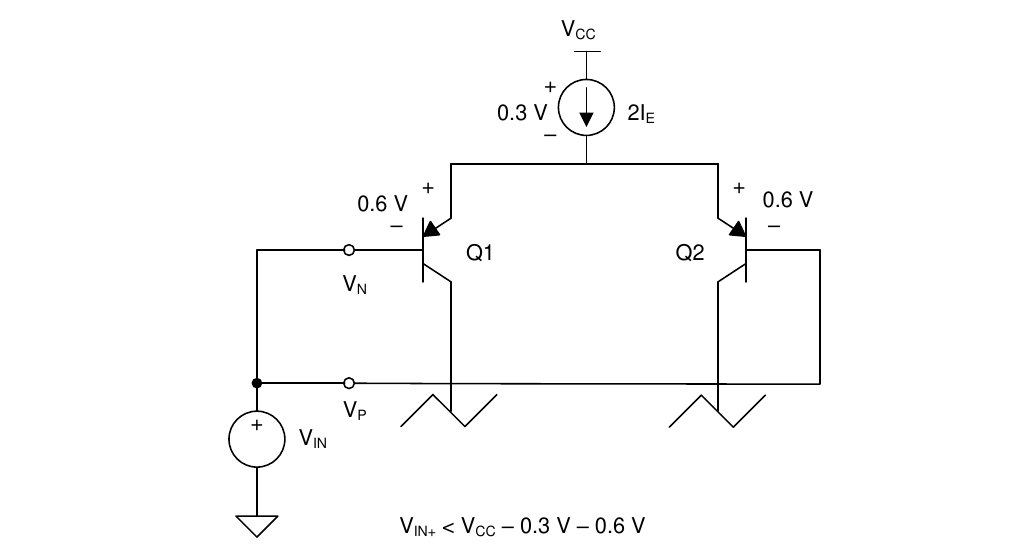 运算放大器Input Common Mode Voltage最大电压限制