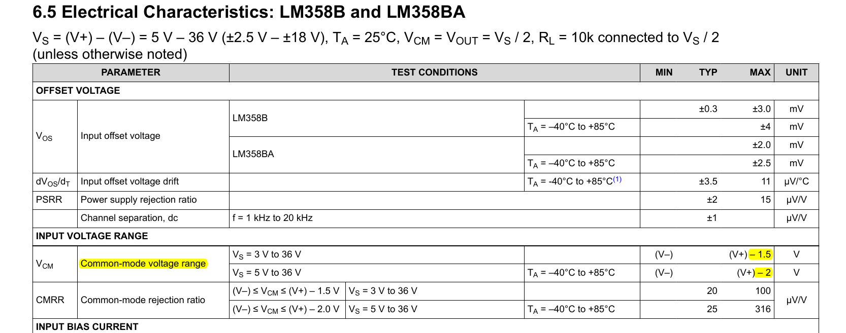 LM358(B)的Input Common Mode Voltage Range