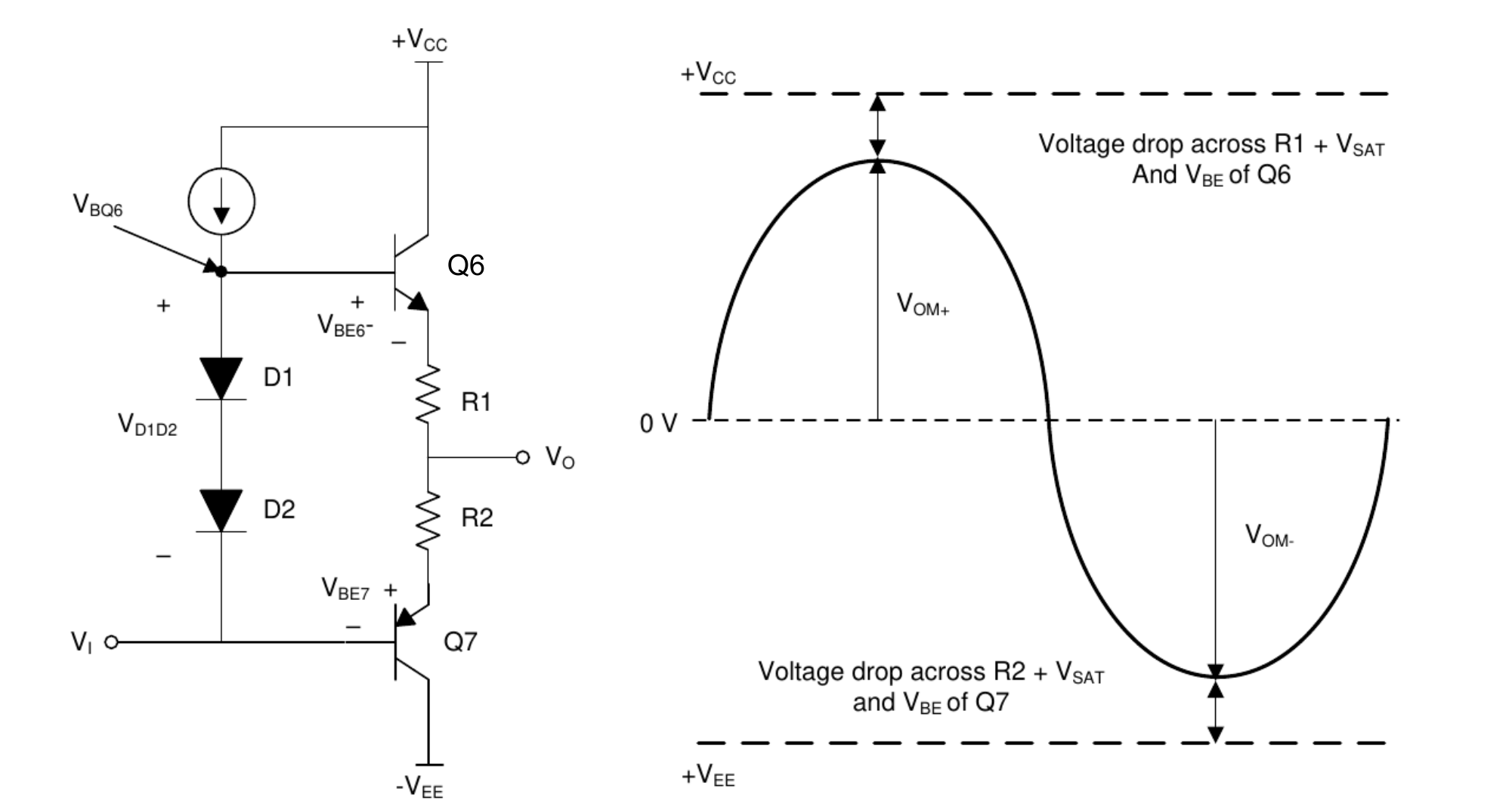 运算放大器Output Voltage Swing最大输出电压范围