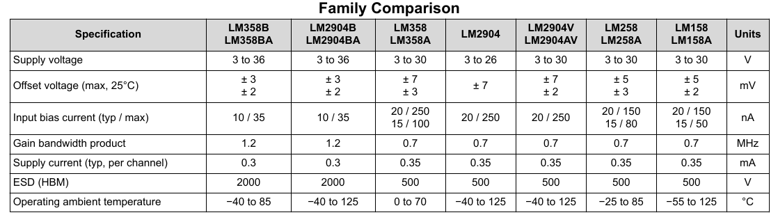 LM358、LM358B及其兼容型号spec对比