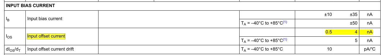 LM358B的Input Offset Current