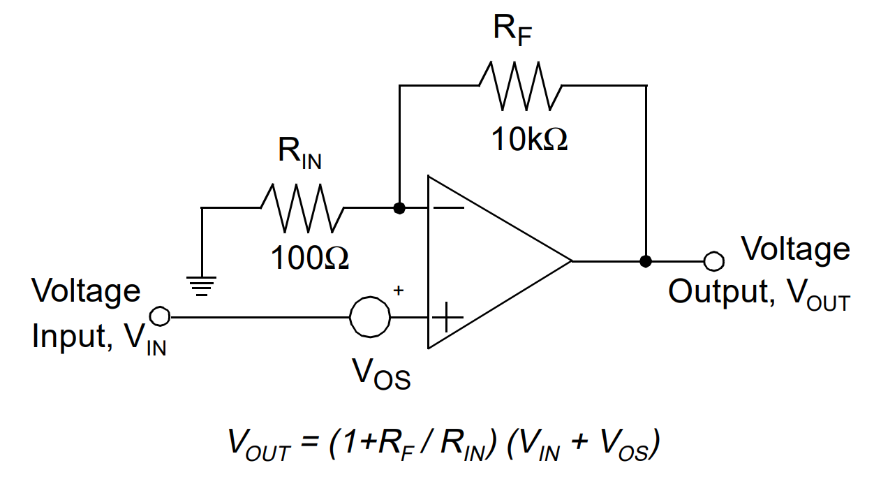 运放Input Offset Voltage的影响