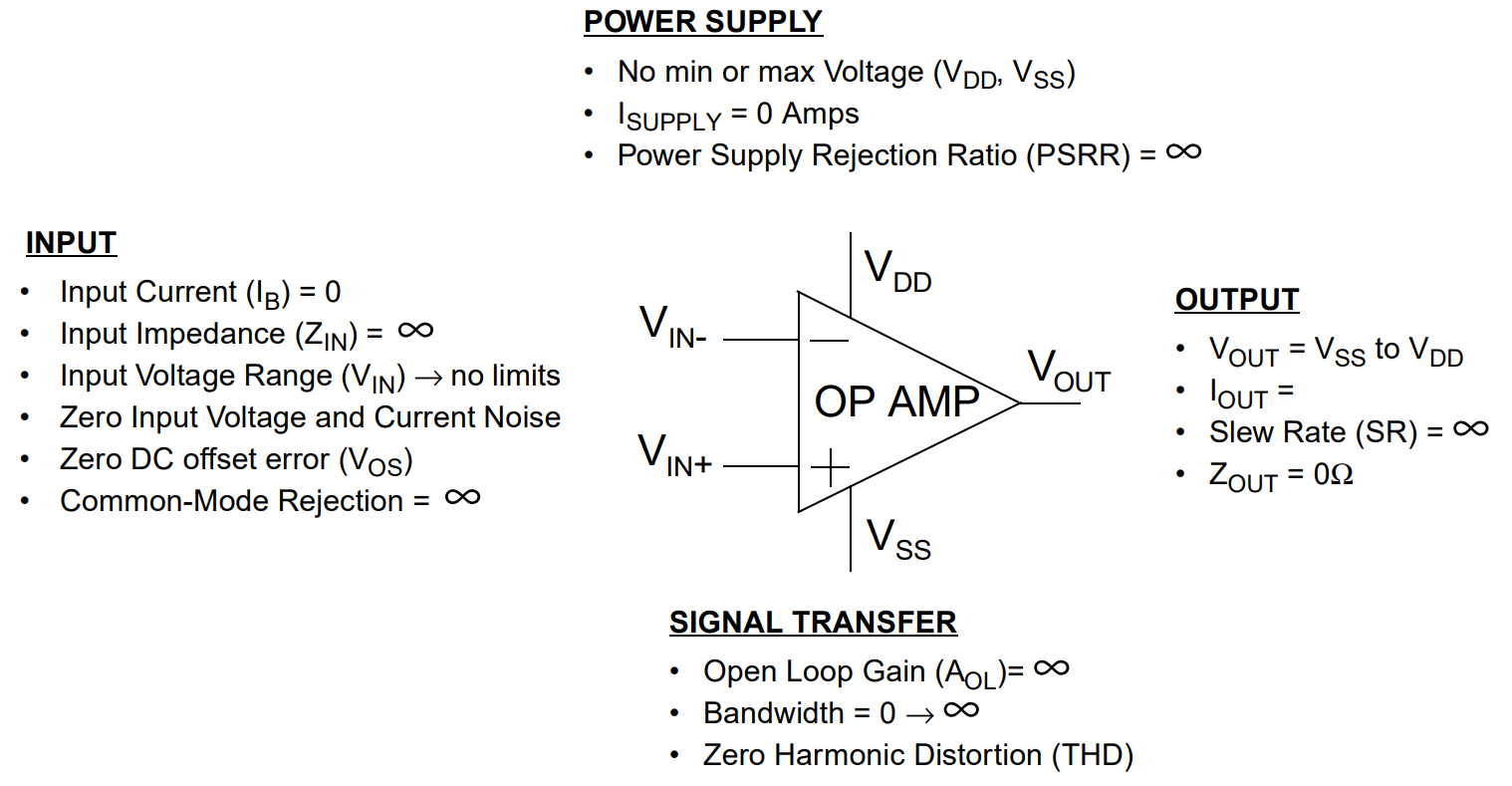 运算放大器的spec（理想情况）