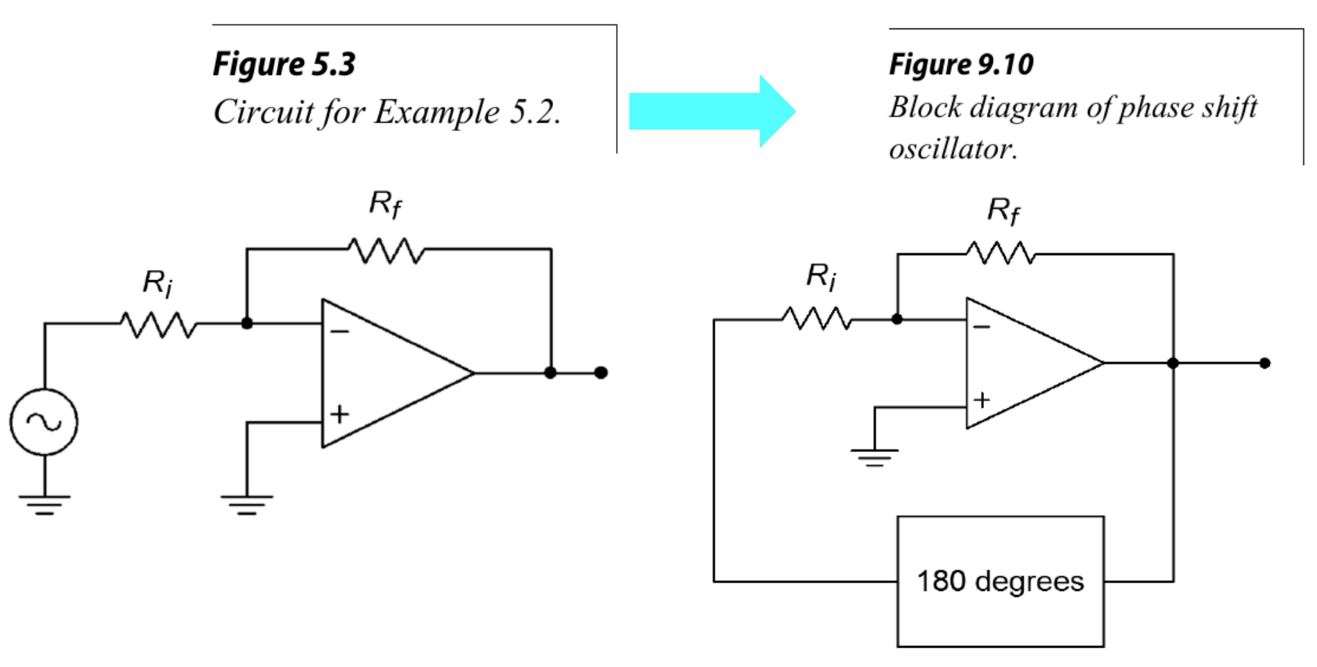 图1 从负反馈到正反馈
