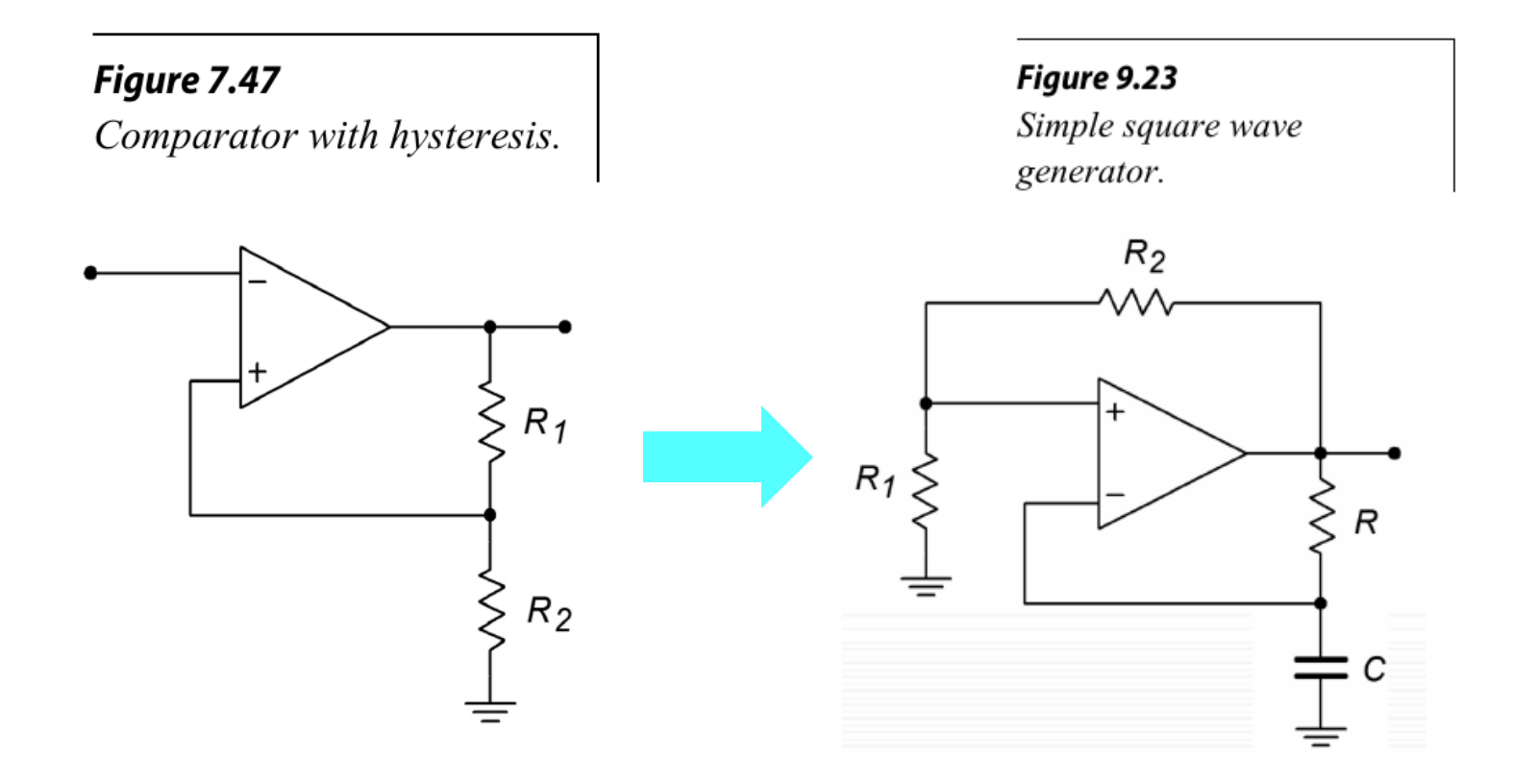 图1 从比较器到方波发生器