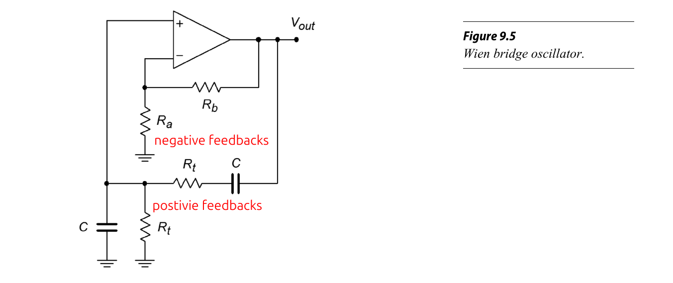 图2 文氏桥振荡器